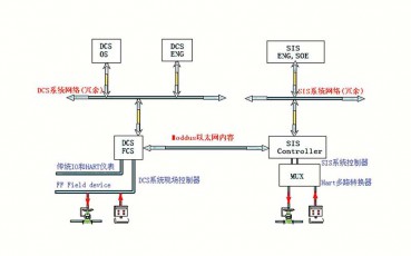 湖北SIS系統(tǒng)